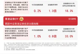 港股券商板块全天强势，香港证券ETF（513090）等产品助力便捷布局板块龙头图片