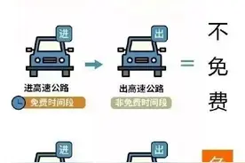 清明假期高速免费！出行牢记这些→图片