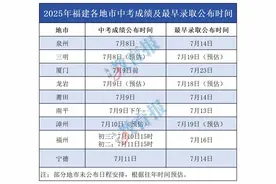 福建各地中考查分通道陆续开放！附中招日程安排→图片