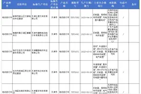 最新！官方公布不合格电动自行车名单！图片