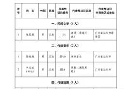 第六批国家级非遗代表性传承人正式公布，汕头有谁入选→图片