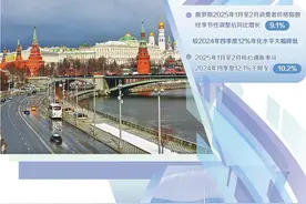 俄维持保守货币政策以稳定预期图片