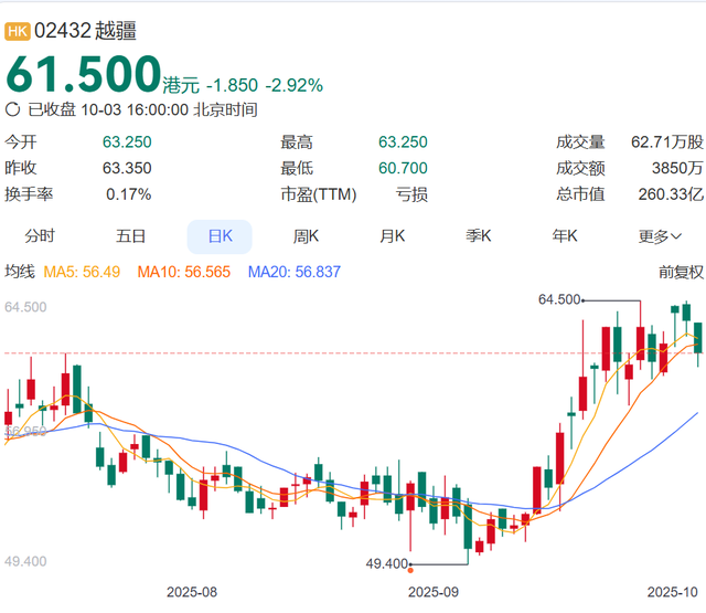 太突然！49岁公司副总裁在上海去世，“事发凌晨，未能及时抢救”