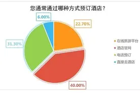 12家酒店被约谈！“格林豪泰”“汉庭”“尚客优精选”未到场……图片