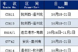 铁路部门恢复增开部分旅客列车 看看有没有你需要的图片