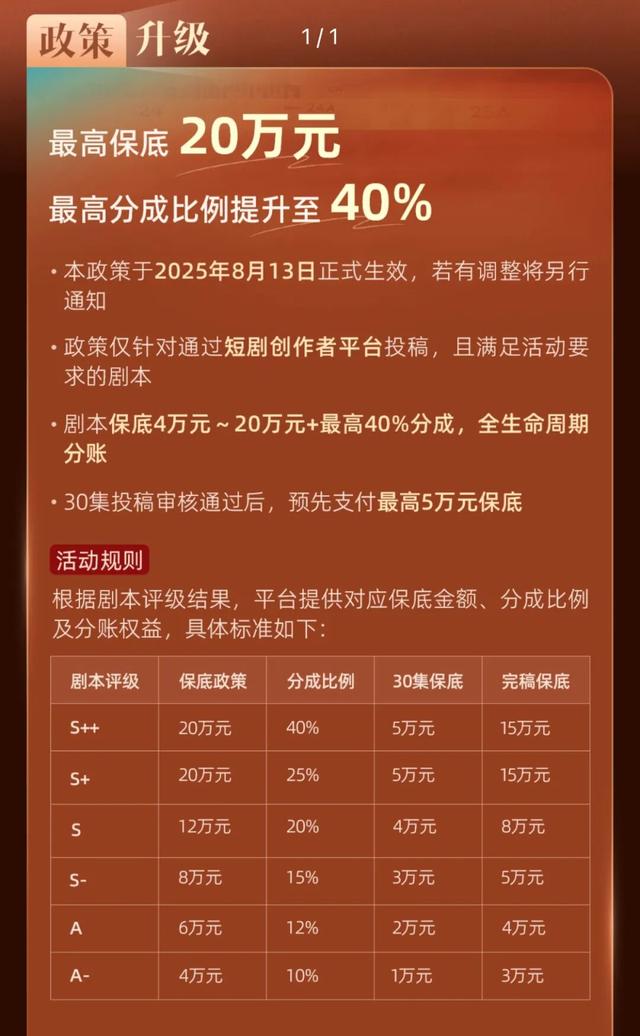 建生态、内测带货，谁能挑战红果短剧？