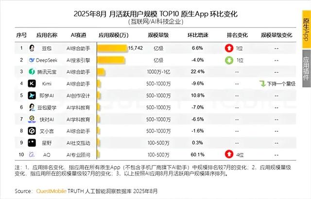 AI变现的果实，淘宝微信抖音快手先摘第一轮