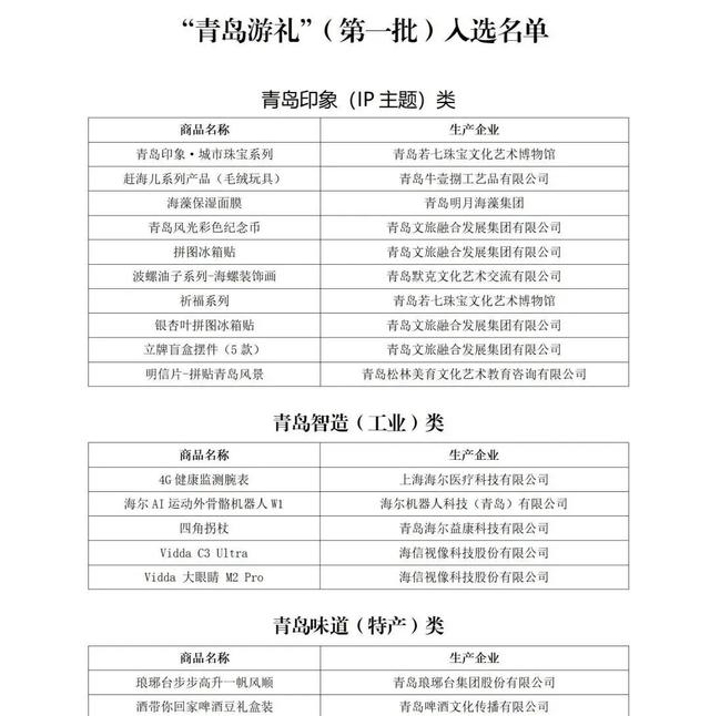 “青岛游礼”32款好物带你“礼”遇青岛风情（第二期）