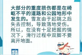 雪道的尽头是骨科？预防滑雪运动损伤，记住这几点图片