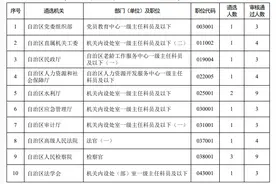 速看！宁夏2025年区直机关公开遴选公务员16个岗位有变动，4月11日18:00前可改报！图片
