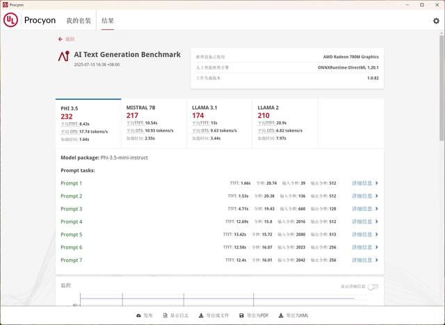长期主义成本管控，选AMD锐龙8700G还是英特尔酷睿14700合适？
