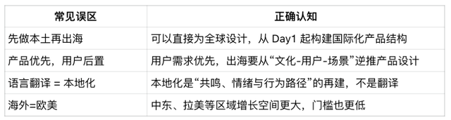 AI时代下软件出海的思考