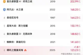 一部《哪吒2》撬动的“市场蛋糕”有多大？百亿票房只是“毛毛雨”，带动相关影视金融文旅蓬勃发展图片
