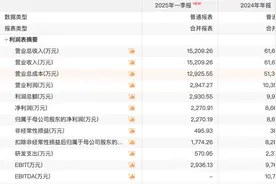 原材料被吃到涨价，卫龙、蜜雪冰城供应商一致魔芋火了图片