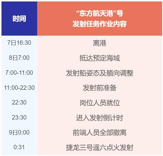 中国海上航天全胜新纪录背后：解码“商业航天为什么要靠海”的关键