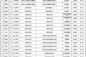 356人入围！玉林市2024年度考试录用公务员体检公告来了图片