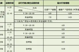 注意！清明假期昆明地铁调整列车运行间隔，这些站点客流量大→图片