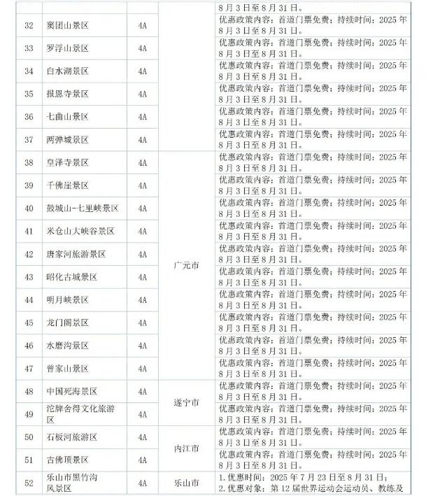 巴中5家景区官宣：免票！