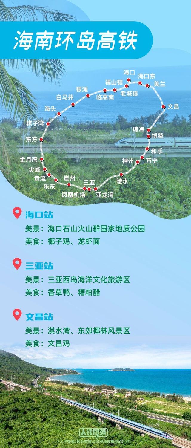 暑期已至 来打卡6条绝美高铁环线 站站有特色！