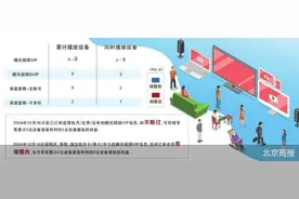 腾讯视频向“新”收费图片