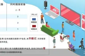 腾讯视频向“新”收费图片