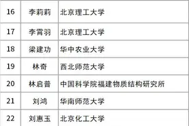会员 | 45位会员新晋级为高级会员图片