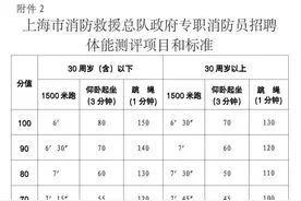 金山招录政府专职消防员47人图片