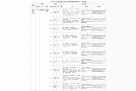 部分有编！四川这些事业单位正在招人→图片