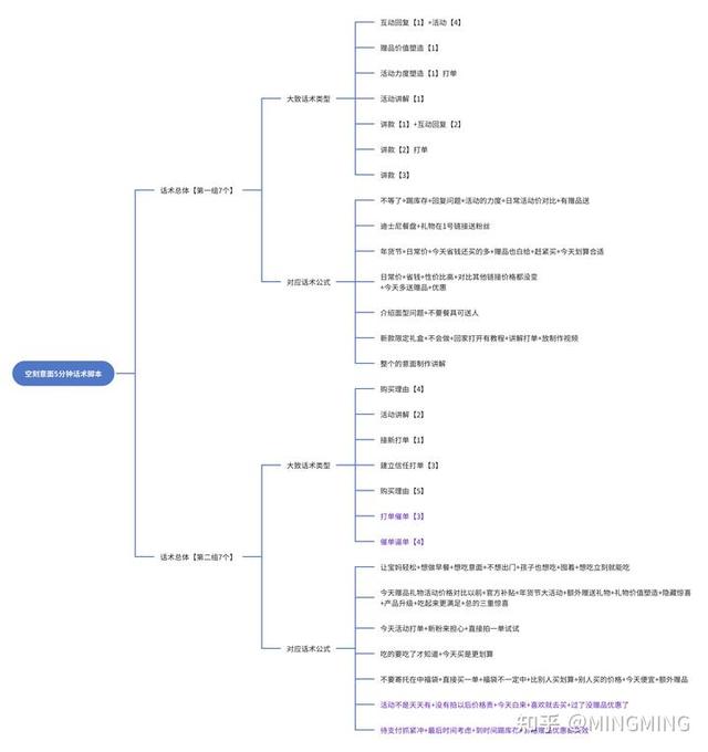 优化直播间话术，提高直播间转化留存该怎么做？