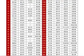 2024镇域经济百强榜发布，四川这30个镇上榜图片