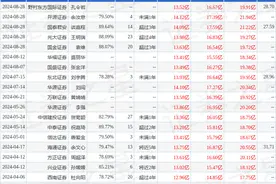万联证券：给予天坛生物买入评级图片