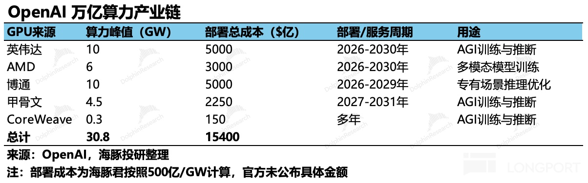 英伟达是AI戒不掉的“金毒丸”吗?