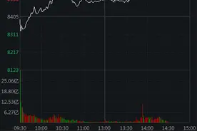 航天军工板块涨超3%图片