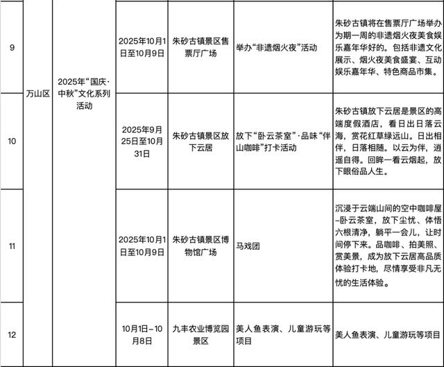 精彩不断！国庆中秋来铜仁开启欢乐之旅