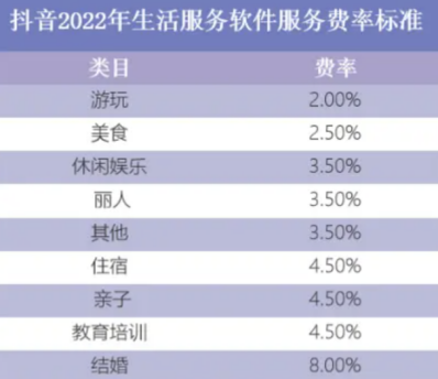 香港电商SAAS项目总结与复盘