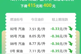 成品油价再下调，油价6连跌图片