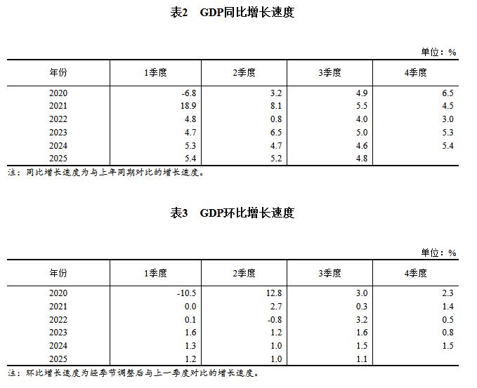 点击查看大图 朱光耀:抓住数字经济发展的历史机遇,推动中国经济高质量发展
