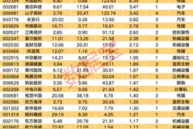 揭秘涨停 | 机器人板块热度延续，多股涨停图片