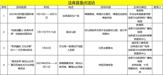 2025“夏日享清凉 欢乐在沈阳”重点活动来了