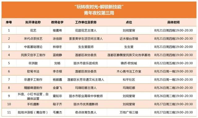 青年夜校周周火爆！第三波神仙课程限时开抢