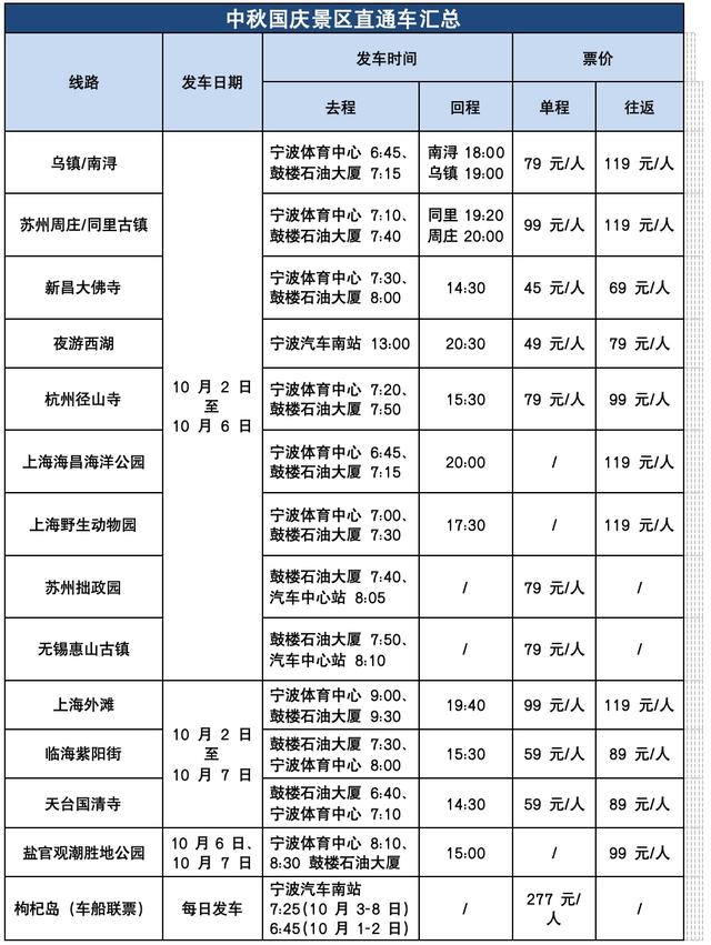 国庆中秋假期，宁波惠民直通车新增海宁盐官、舟山枸杞岛等线路