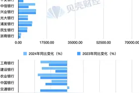 提前还房贷回温？有银行限制还款次数 购房者对“提前还”现分歧图片
