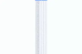 四川A股上市公司32家上涨 硅宝科技领涨图片