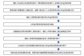 济南商业性个人住房贷款如何转住房公积金贷款，权威解读来了图片