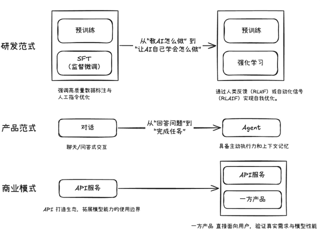 AI系列（四）：一个案例讲透多智能体应用