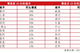 百城住宅库存连续12个月同比下降！专家：否极泰来图片