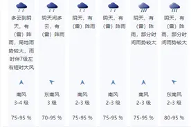 南海热带低压生成，对深圳无直接风雨影响图片