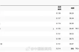 中国男子4×100米刷新赛季最好成绩图片