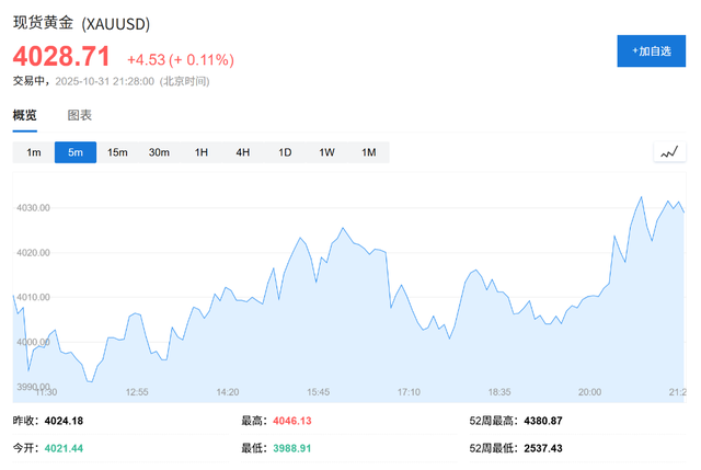 美银Hartnett：标普AI泡沫太大，黄金与中国股票或是最佳对冲工具