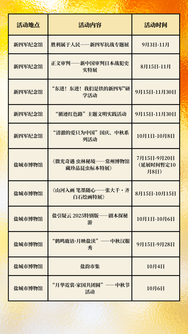 2025 “湿地红了”盐城秋季文化旅游季在沪启幕